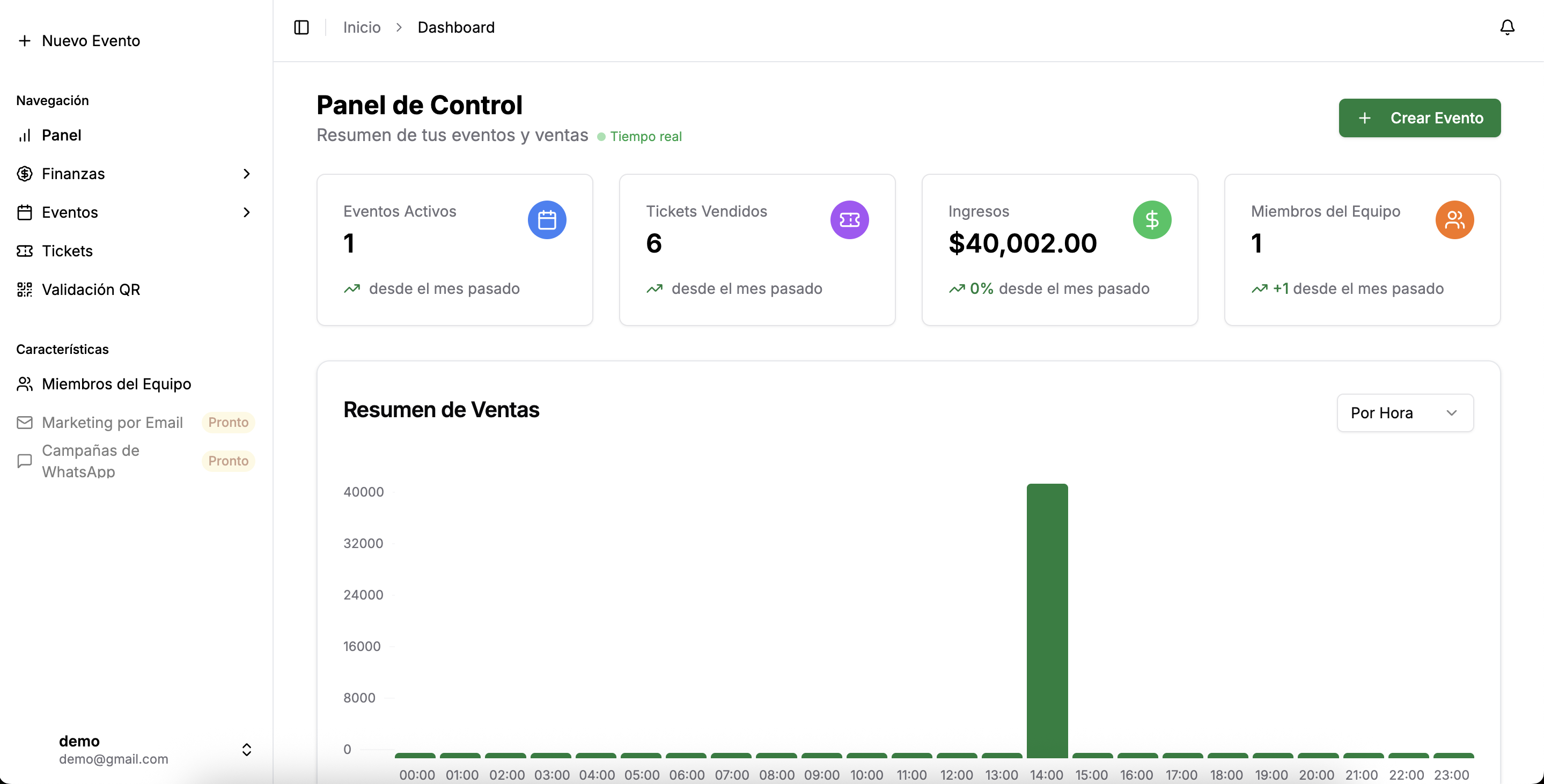 Dashboard principal de Tickean con métricas y eventos
